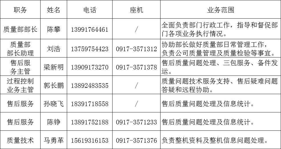 宝鸡金年会 金字招牌诚信至上叉车有限公司市场服务联系人员.png